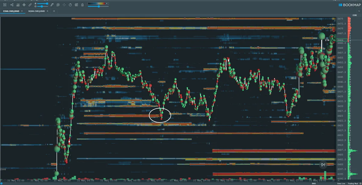Große Limit-Orders als breite Liquiditätsbänder in der Heatmap