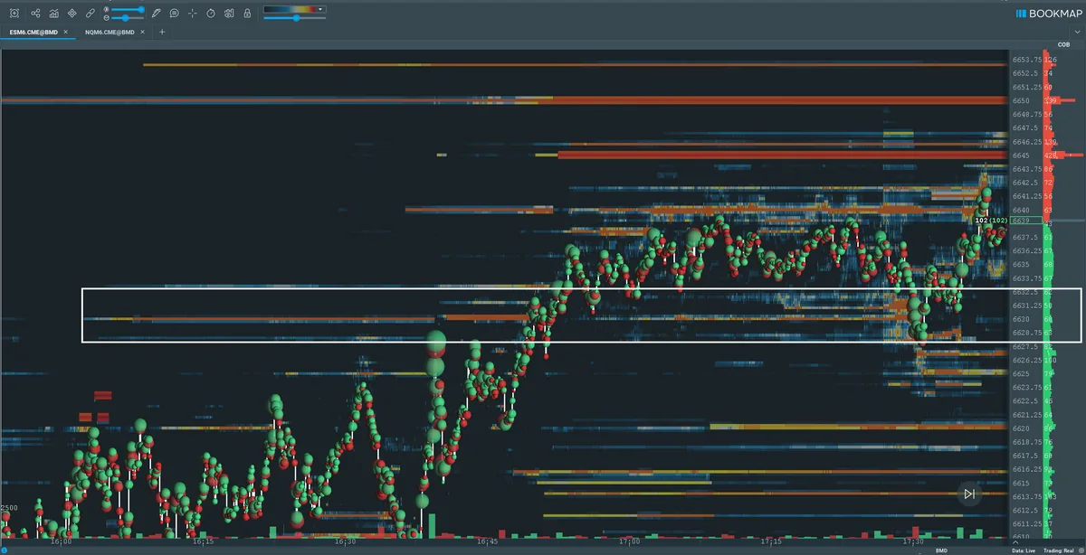 Heatmap mit einem breit markierten Liquiditätsbereich, an dem der Markt mehrfach reagiert