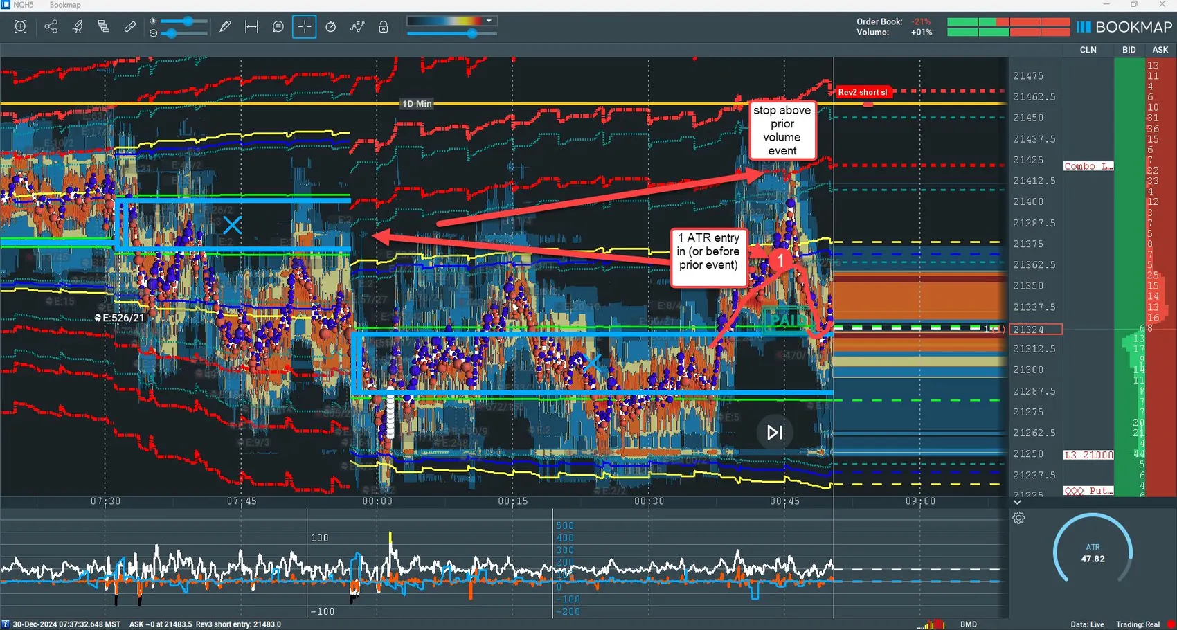 ATR Reversal A+ Prior Event: Entry-Logik