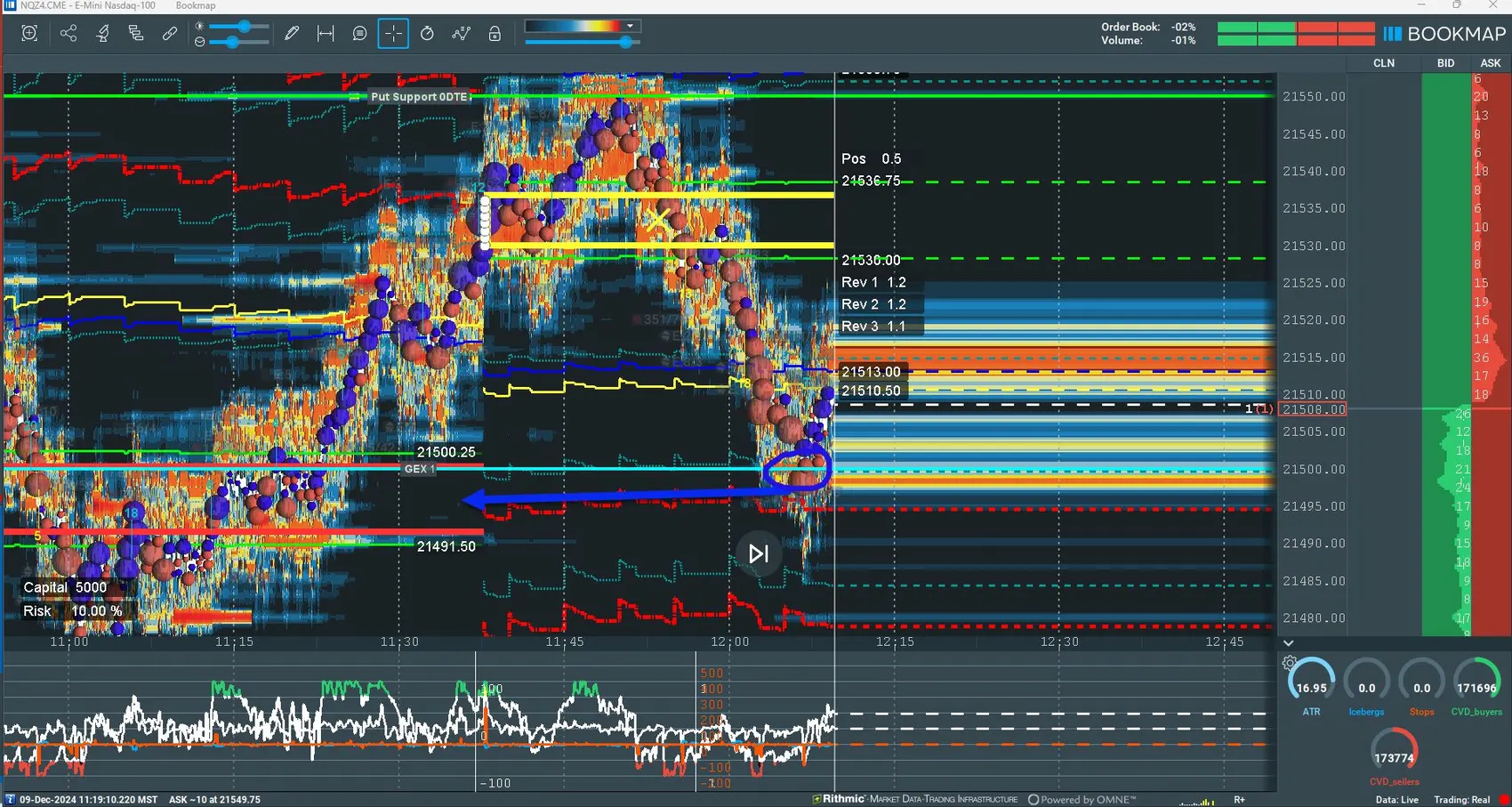 ATR Reversal A+ Prior Event: Stop-Volumen-Setup