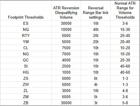ATR Reversal A+ Footprint: Heavy-Volume-Range Setup