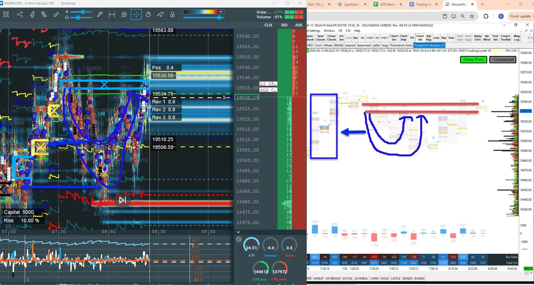 ATR Reversal A+ Footprint: Footprint-Analyse