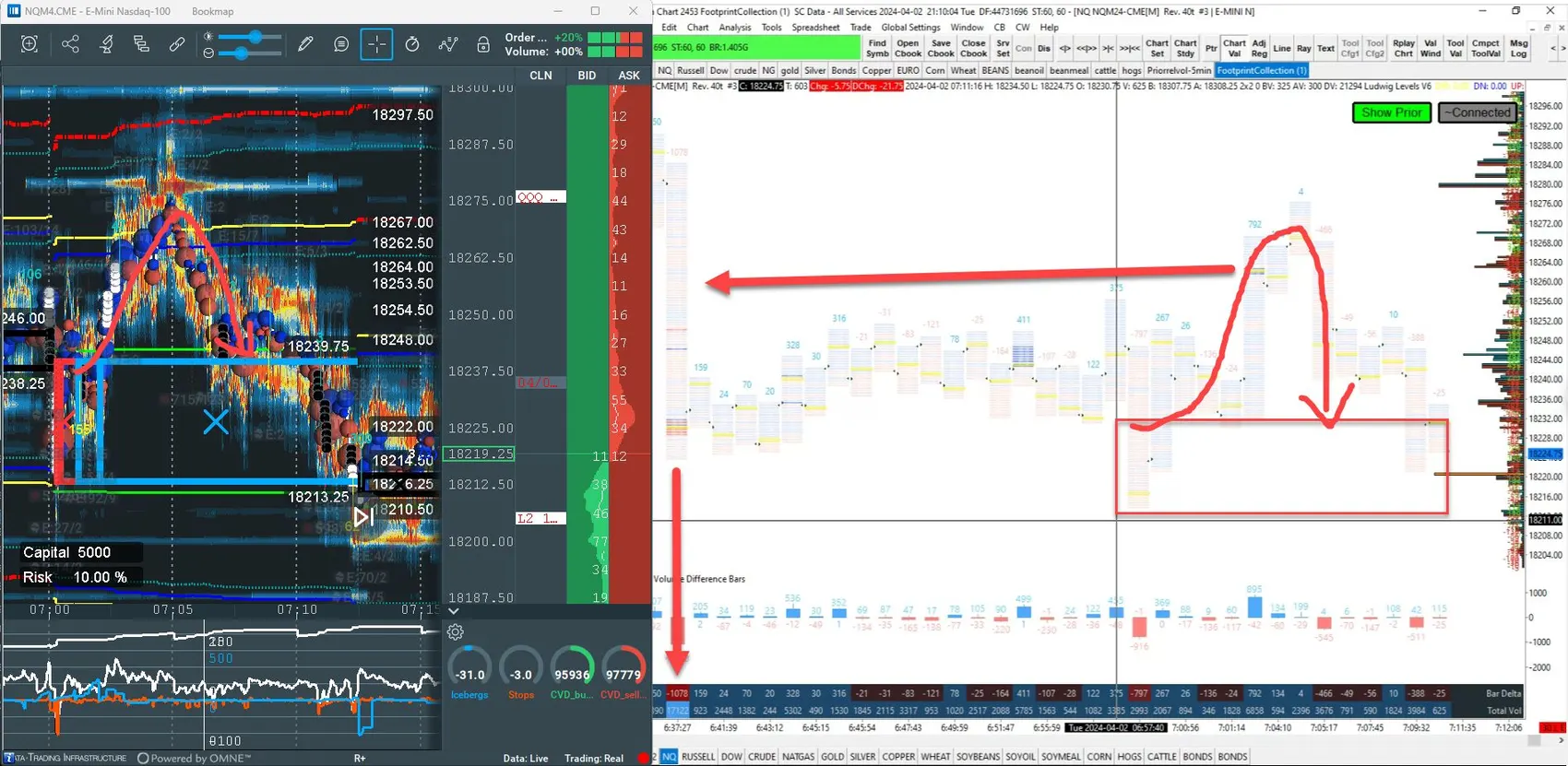 ATR Reversal A+ Footprint: Absorption im Bid