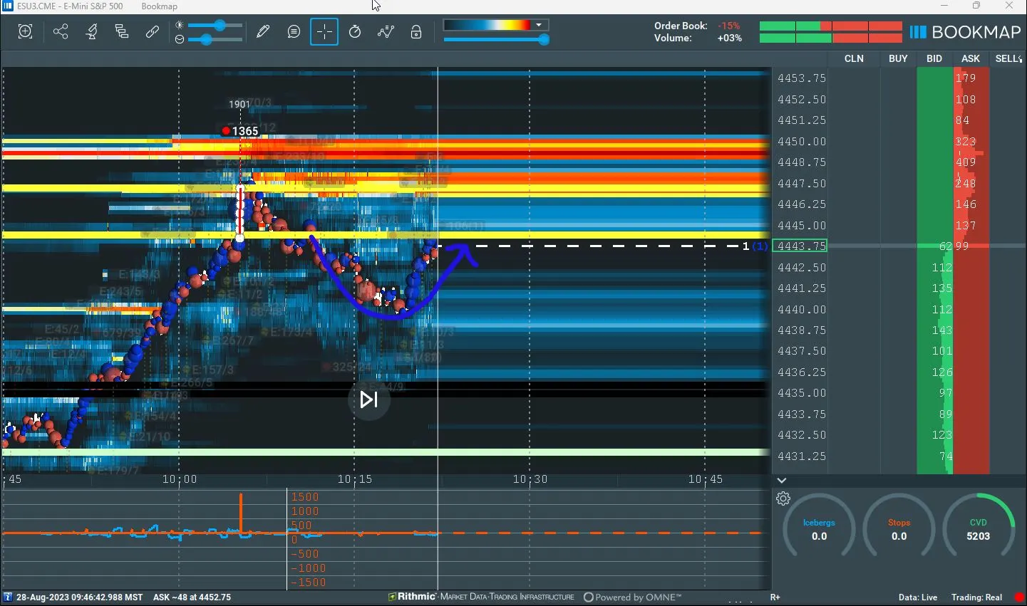 ATR Reversal A+ Footprint: Volumen-Cluster Reversal