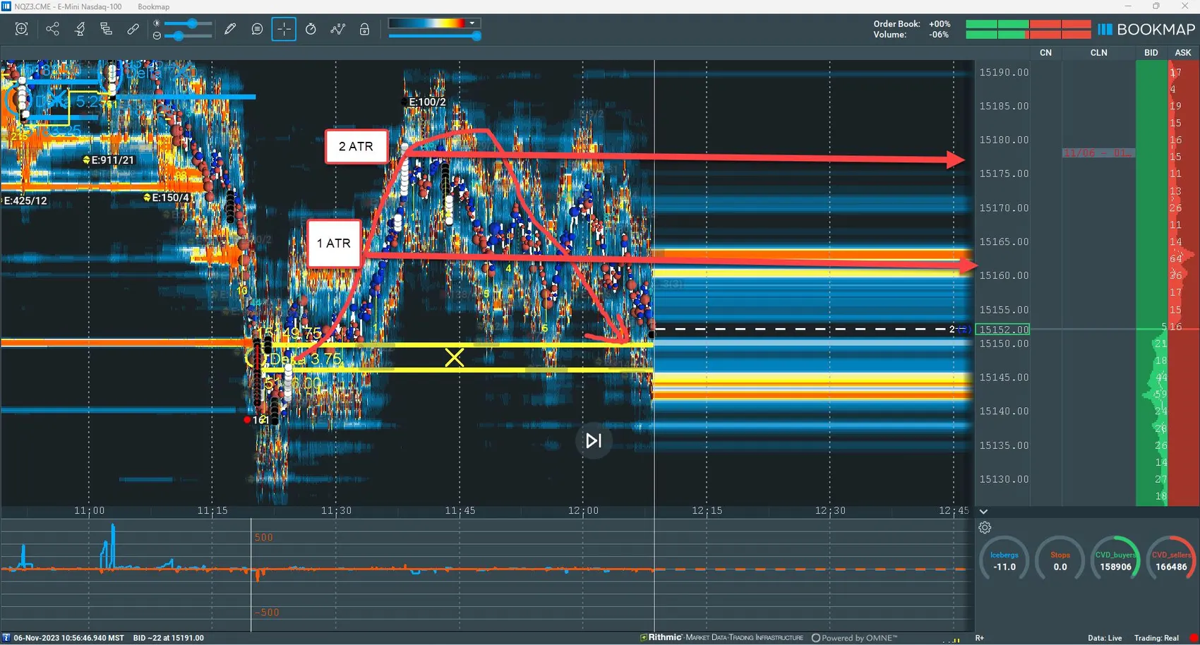 ATR Reversal A+ Footprint: Vollständiges Trade-Setup