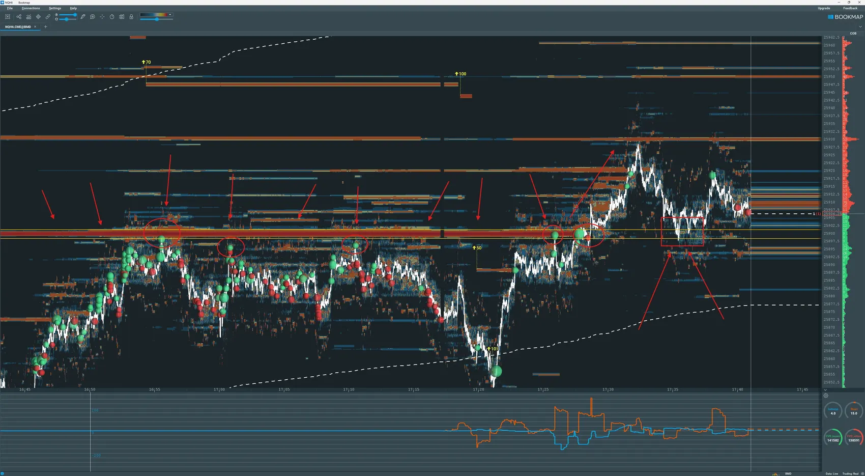Lektion 7.60 Nr. 1 Handelsansatz: Trade-Ablauf