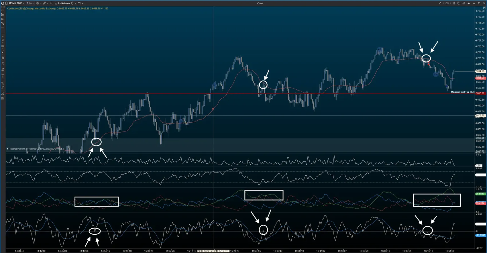Lektion 7.55 Verschiedene Setups: Live-Beispiele