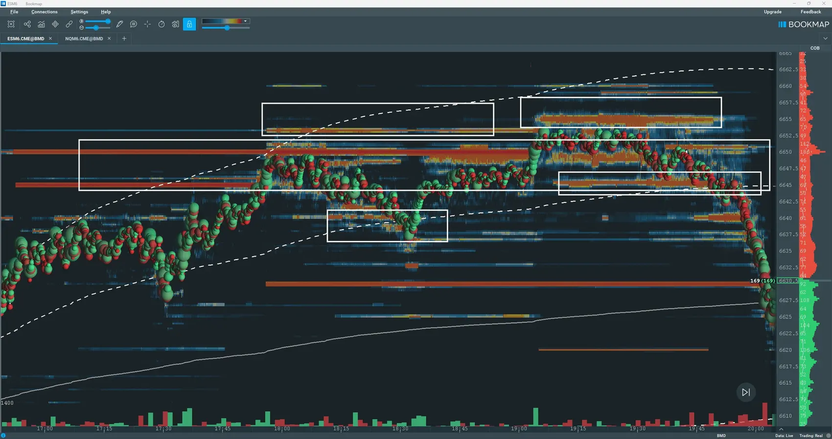 Lektion 2.3 Banken: Orderfluss-Analyse