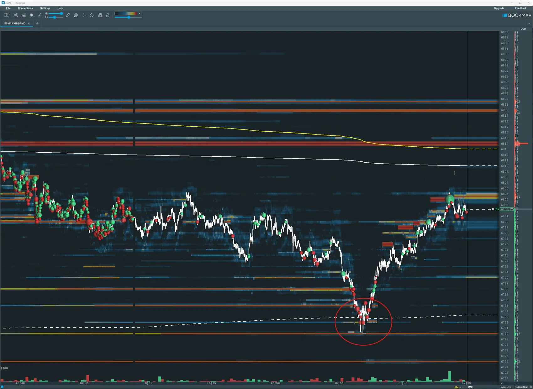 Lektion 7.23 VWAP-Strategie: Einstieg und Ziel
